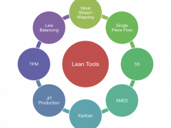 lean-tools
