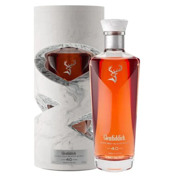 Glenfiddich Cumulative Time